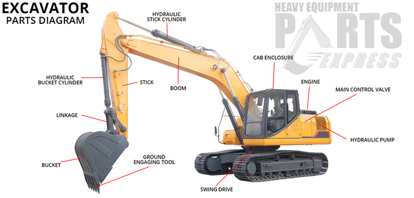 Dozer Parts New Mexico